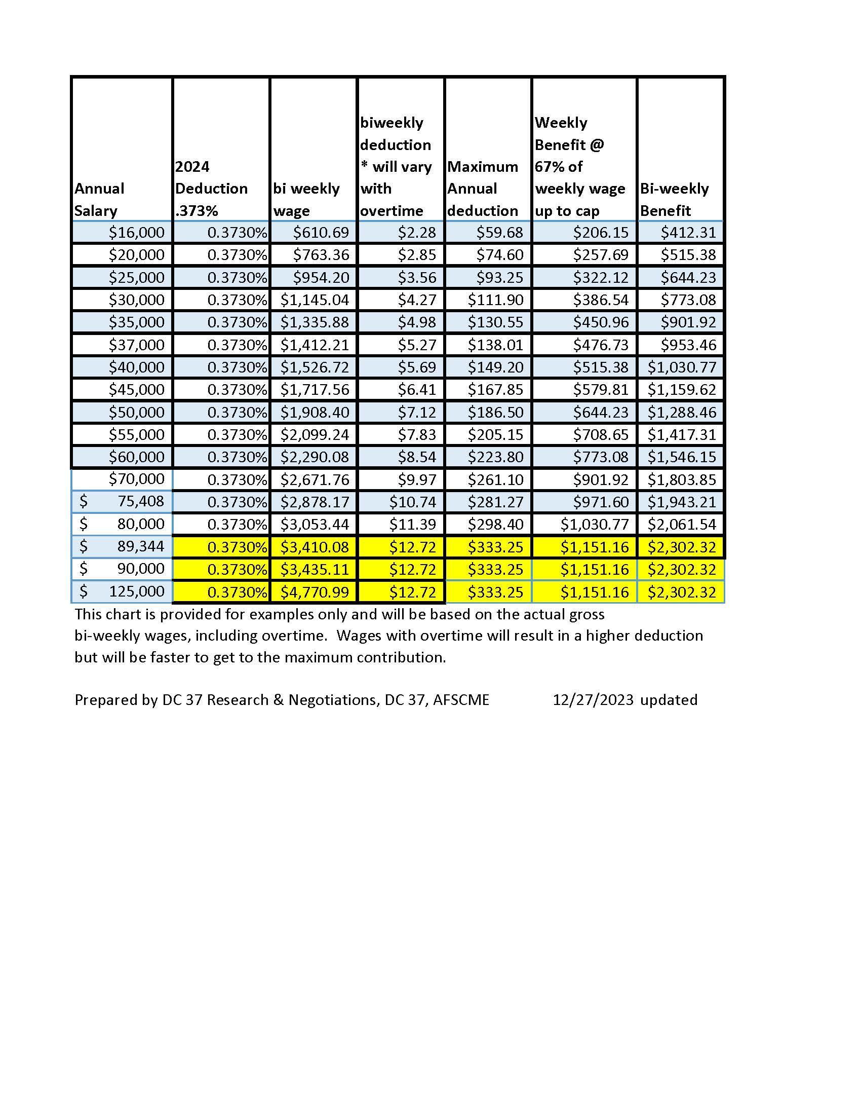 Paid Family Leave Updates (December 2023) AFSCME District Council 37